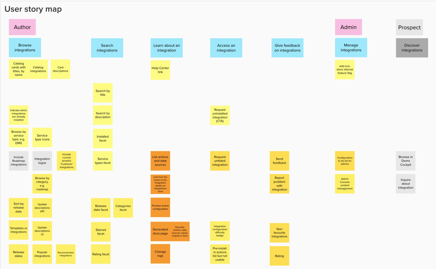 User story map for the Add-Ons feature, organised by persona type